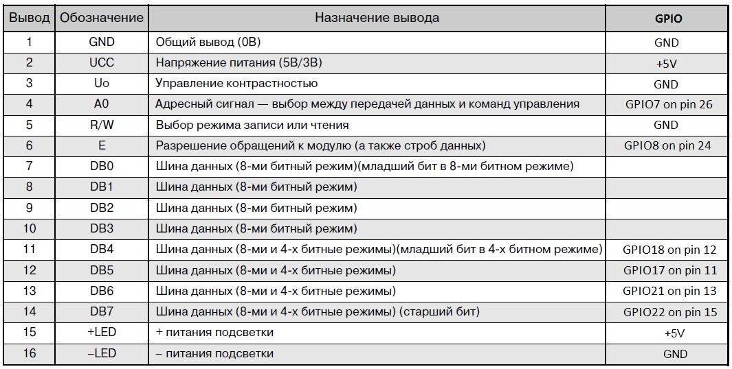 Без питания буквы